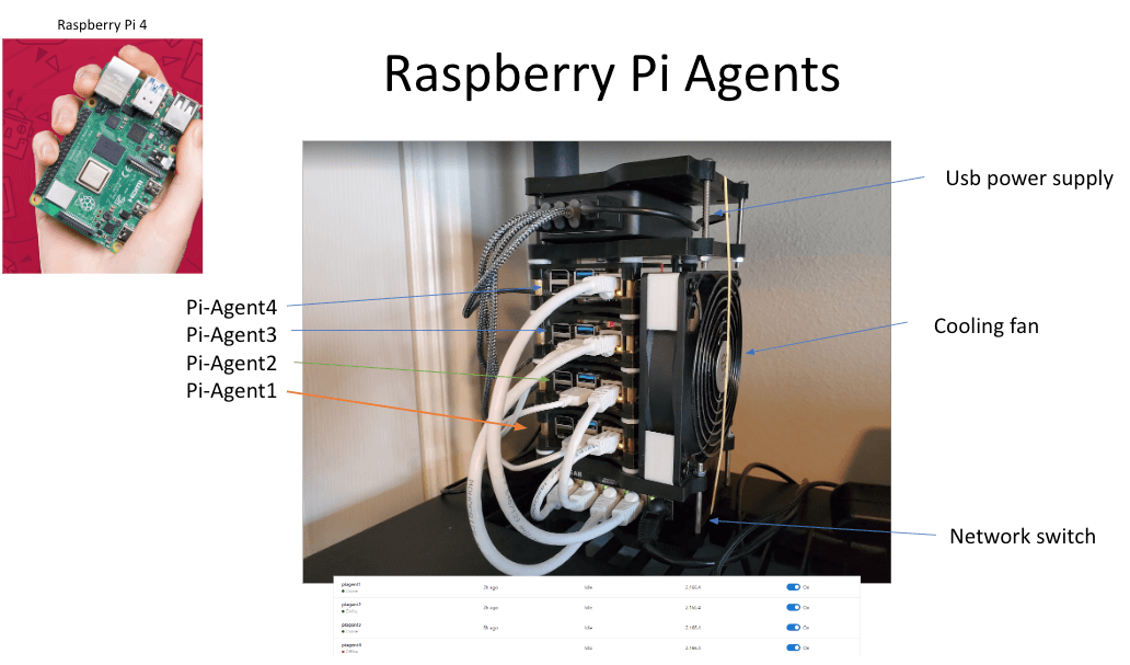 Raspberry Pi CI/CD Cluster